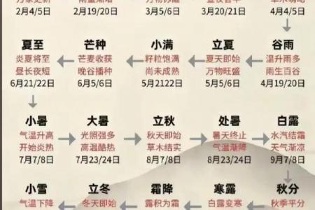 今年秋分是几月几日2023 秋分节气适合结婚的日子