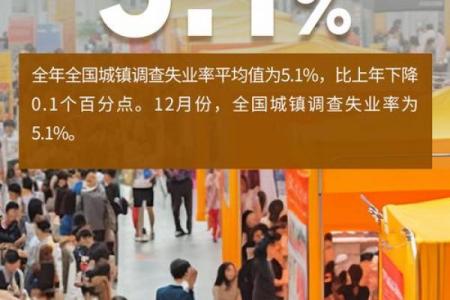 2024年 2024届毕业生就业形势分析