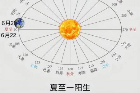 2023年几月几日夏至 夏至节气是哪一天2023