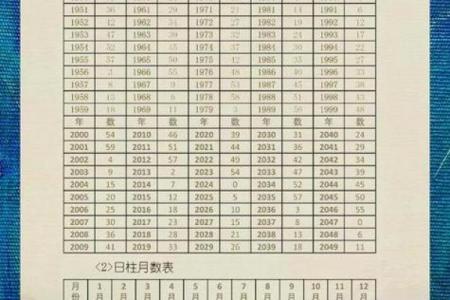 2026年8月开运吉日，最佳开运时间一览表
