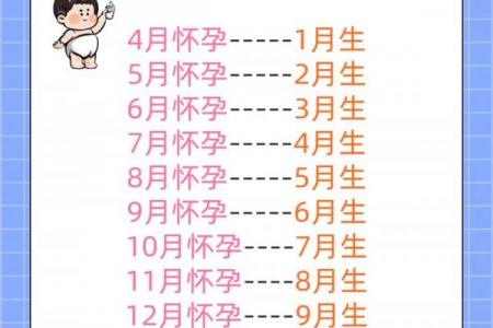 2026年10月剖腹产吉日查询，最佳分娩时间推荐