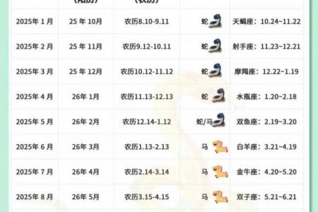 2026年7月生孩子最佳时间表，备孕必看攻略