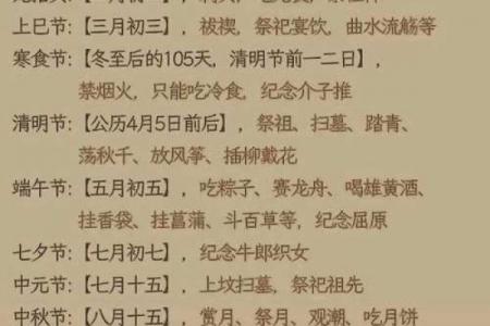 正月初一到十五的风俗列表 正月十五元宵节传统活动有哪些