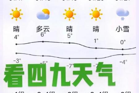 四九是几月几日2022 四九时间2022年查询