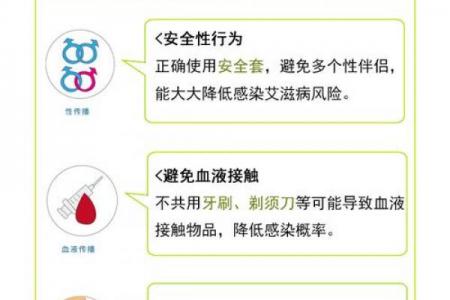 世界艾滋病日是哪一天