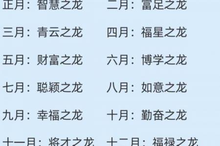 2024几月龙最有福气 属龙2024年几月运势最旺