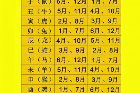 12月19日是黄道吉日吗 2027年12月19日结婚吉日查询