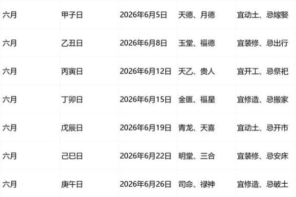 2026年7月份黄道吉日，本月最佳择日推荐