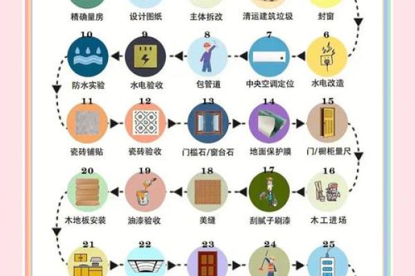 七月份装修吉日2026年，最新宜动工日期一览