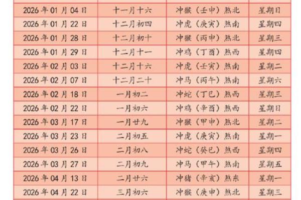 8月生孩子吉日2026，精选最佳生产时机
