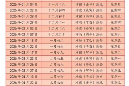 8月生孩子吉日2026，精选最佳生产时机