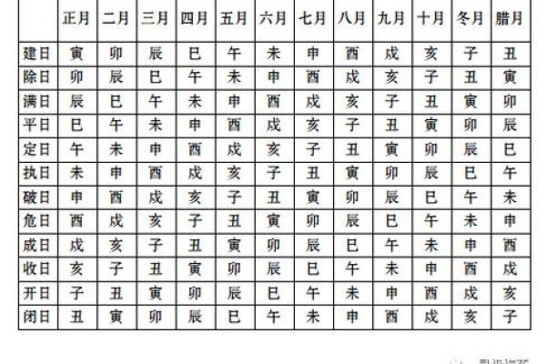秒懂：十二月适合订婚的日子 2024年12月结婚吉日一览表