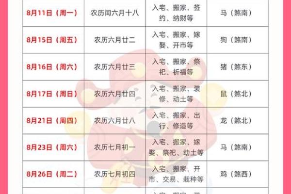 TOP10：202712月搬家入宅吉日最佳日子 2027年12月入宅最好的日子