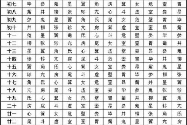 揭底：10月份余事勿取黄道吉日一览表，如何避开凶日选择最佳日期？