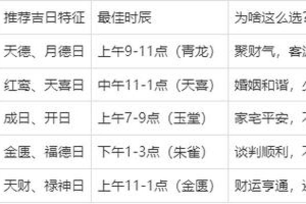 2027年1月适合修墓的好日子有哪些，一流解答落实黄历吉日释义精选剖析