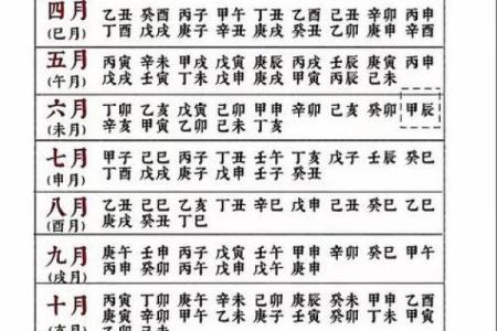 2027年1月份整手足甲吉日一览表，专业解答看这里黄历吉日释义最佳精选剖析