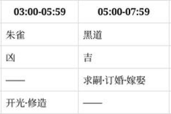 2027年1月破土吉日，标准吉日释义最佳全面解释作答精选