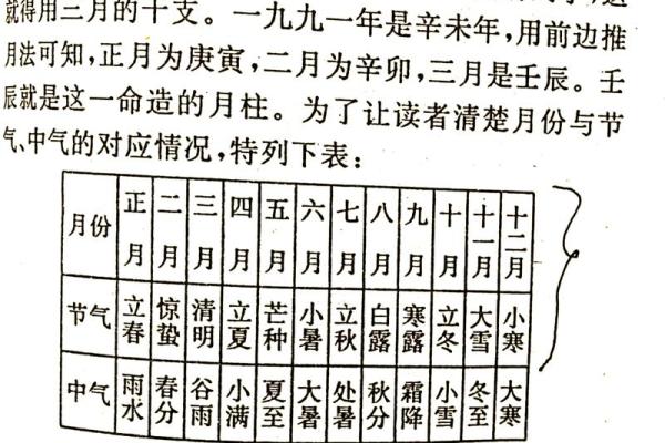 8月份起基动土怎么挑吉日，厉害日历词语解读最佳精选全面解析