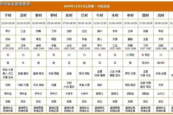 2022年11月份黄道吉日(2022年月份黄道吉日查询)