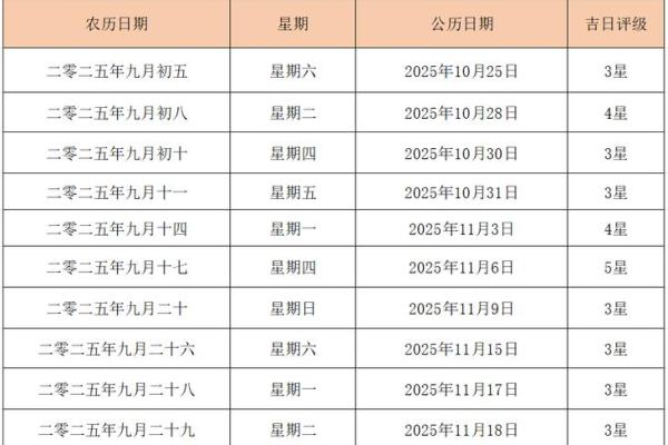 2025年5月份的结婚黄道吉日有哪几天(2025年2月份结婚的黄道吉日)