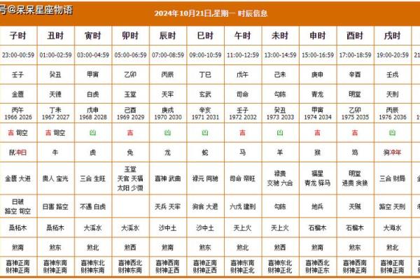 2021年12月12月黄道吉日一览表(2020年12月12黄道吉日一览表)