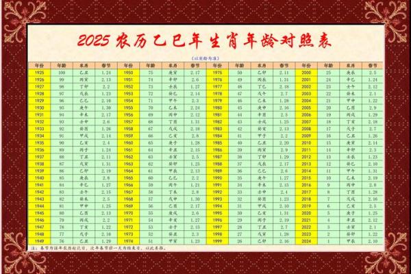2025年最佳结婚吉日表5月3号(2025年适合结婚的生肖有哪些)