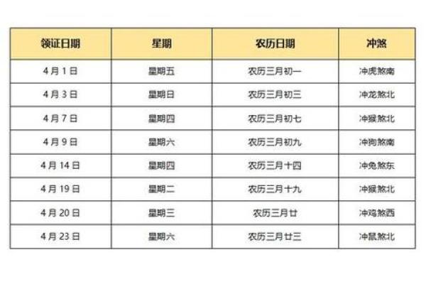 2025年4月15日黄道吉日查询(2022年4月15日是黄道吉日吗)