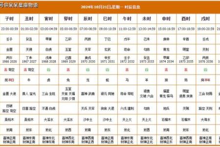 2021年12月12月黄道吉日一览表(2020年12月12黄道吉日一览表)
