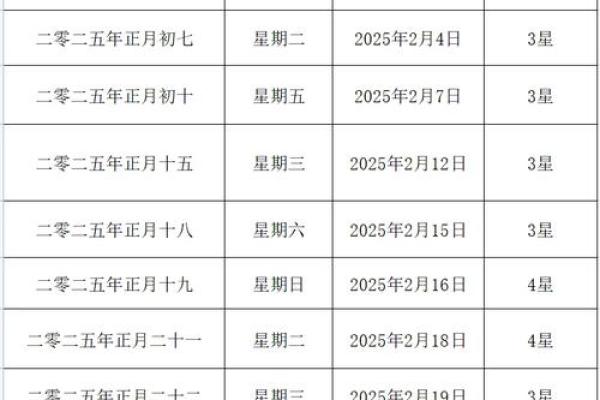 2025年5月适合结婚的好日子有哪些(2025年5月适合结婚的好日子有哪些呢)