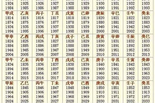 查黄道吉日2025年5月哪个最准(2021215黄道吉日)