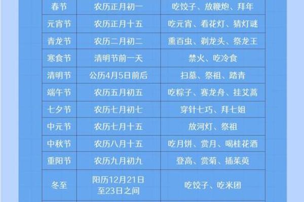 汉族的传统节日有哪些 汉族中国传统节日大全表