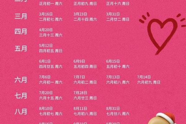 5月份领证结婚吉日(5月份结婚领证黄道吉日)