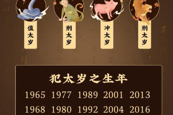 2025年宜嫁娶的日子(2025年宜嫁娶的日子冲虎煞南什么意思)