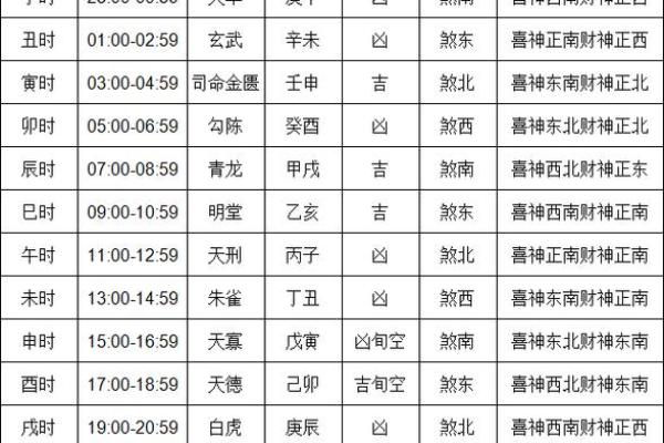 2024年112月份黄道吉日(2024年12月星历表)