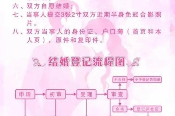 领证日期有讲究吗(领证日有什么说法)