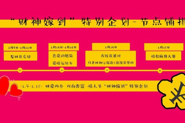 情人节的起源是什么 情人节的恋爱占卜活动