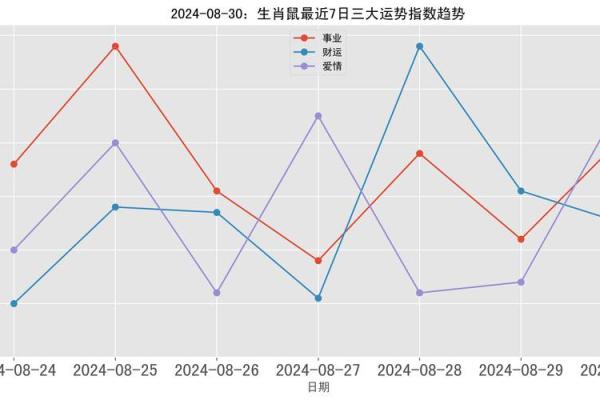 84年属鼠人2025年全年运势(属鼠2025年运势及运程1984年出生)