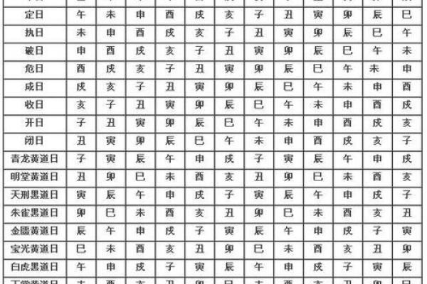 五月哪天黄道吉日(五月那天是黄道吉日)