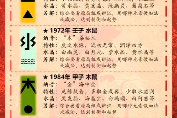 2025年属鼠全年运势(2025年属鼠全年运势1996)