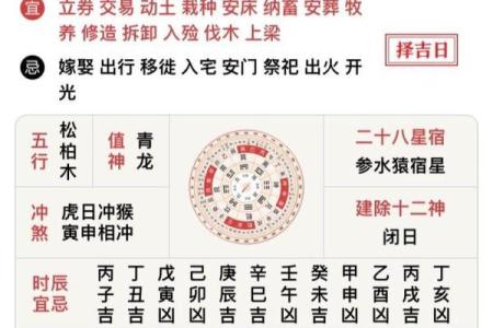 阳历3月份黄道吉日查询(3月份的黄历)
