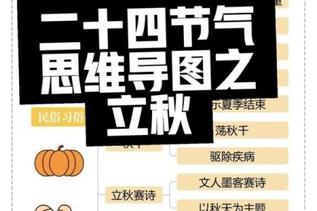 2021立秋下一个节气是什么 立秋后的节气是哪个
