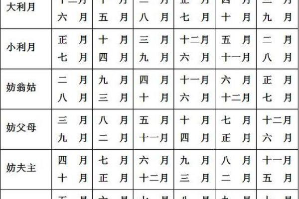 2025年农历12月嫁娶黄道吉日(2025年农历12月嫁娶黄道吉日有哪些)