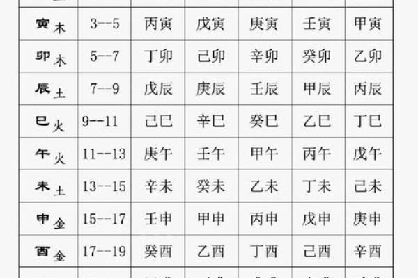 2020年5月黄道吉日一览表(2020年5月黄道吉日一览表查询)