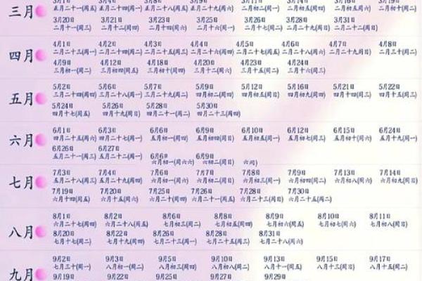 2024年结婚吉日一览表结婚黄历(2024年结婚吉日一览表结婚黄历六月份好)