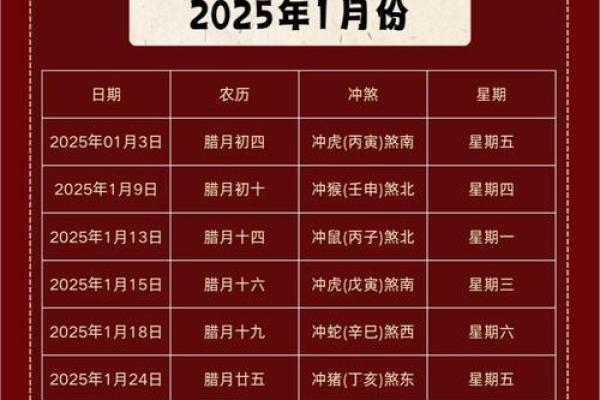 2025年1月份黄道吉日(2025年1月份黄道吉日出行)