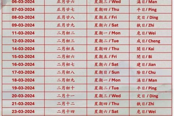 4月份上坟的黄道吉日(4月份上坟的黄道吉日有哪几天)