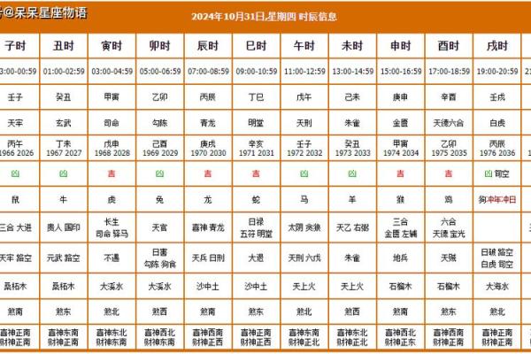 2020年11月黄道吉日一览表(2020年11月黄道吉日一览表-天气加)