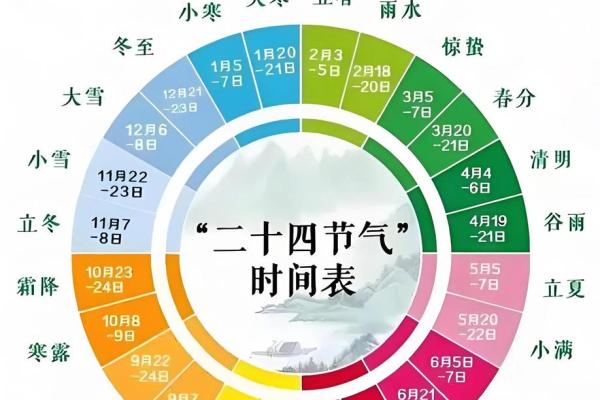 2021惊蛰是几月几日日几点 今年惊蛰节气是几号