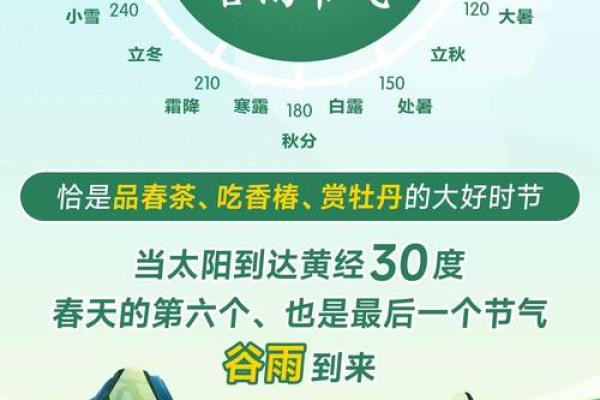 谷雨是什么意思啊 谷雨节气的含义介绍