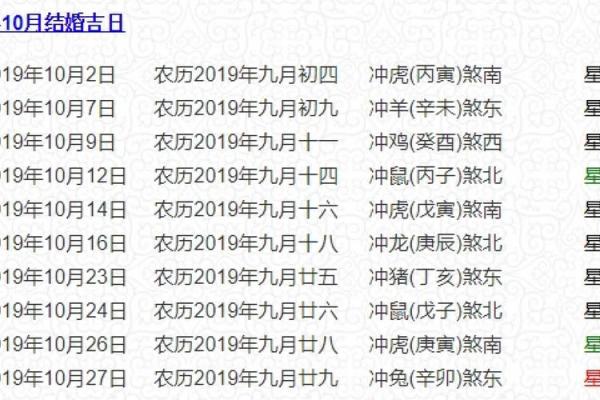 2022年上等嫁娶日12月份(2022年上等嫁娶日5月份)